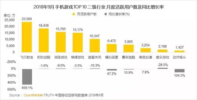 吃鸡逆风翻盘：MAU正式超越“王者”，单款产品下载量达2.25亿