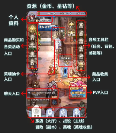 精灵序曲卡牌消除