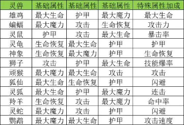 巫师之刃